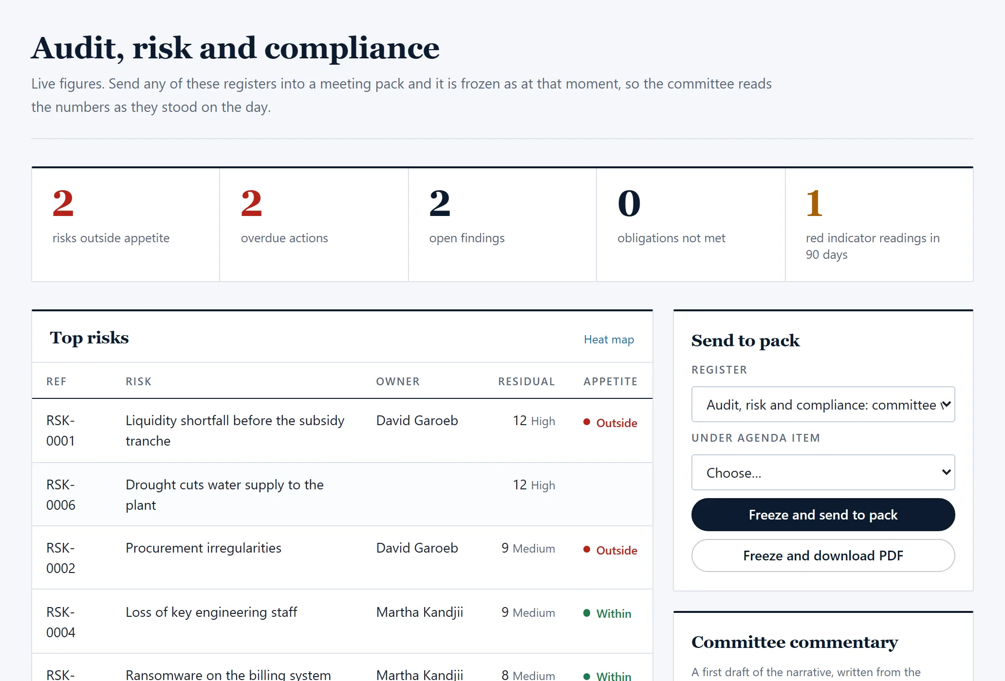 The committee view: top risks, open findings, compliance status and overdue actions